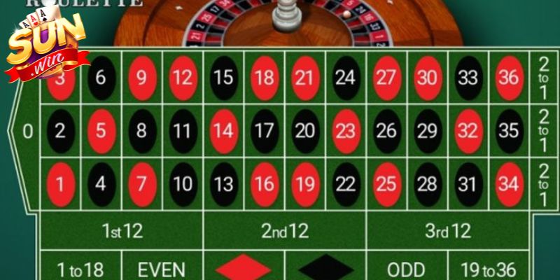 Roulette Tiers Bet – Cược Sáu Split Trên Vành Bánh Xe